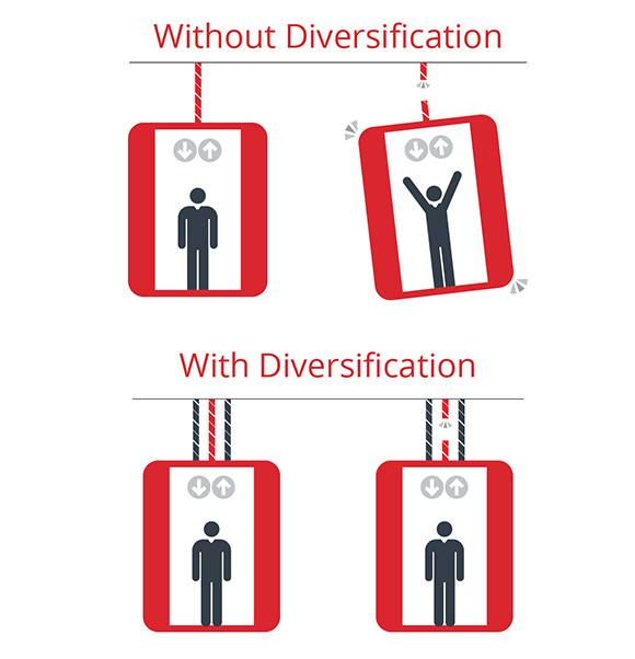 diversification vs no-diversification